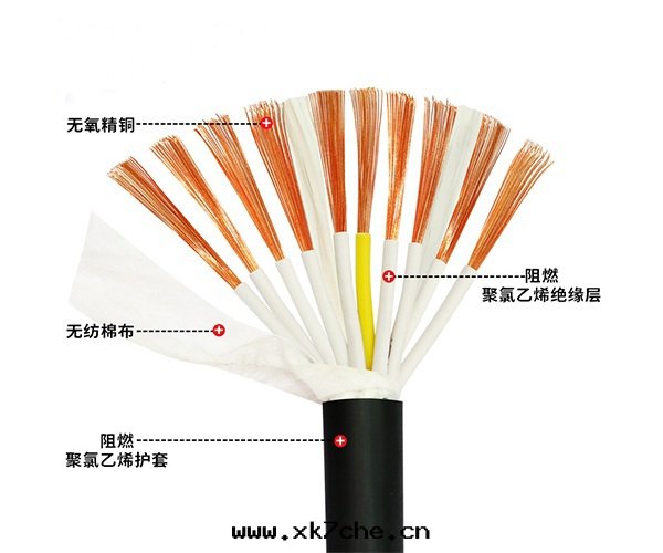 耐火(huǒ)控制電(diàn)線(xiàn)